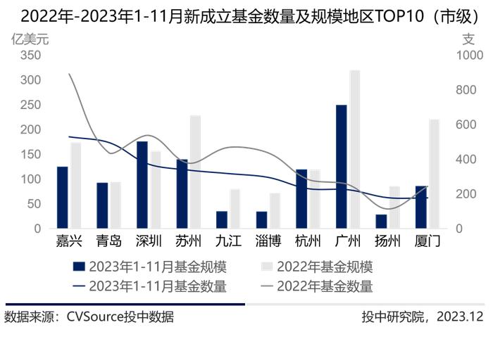 1-11月VC/PE最新战报