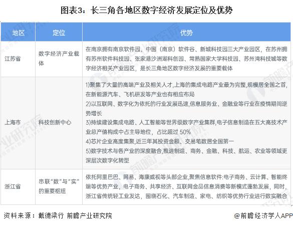 2023年中国数字经济行业区域发展现状分析 已形成“三足鼎立”发展格局【组图】