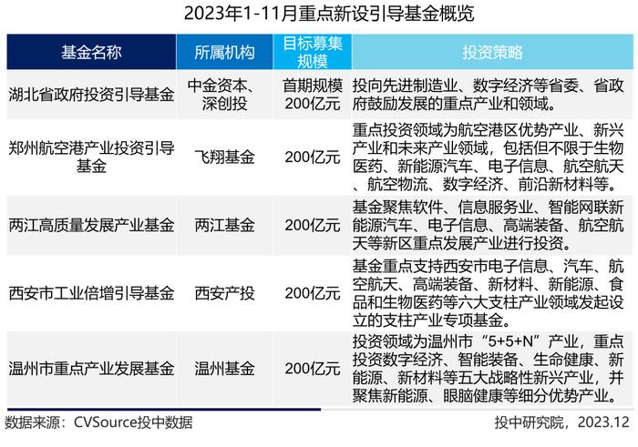 1-11月VC/PE最新战报