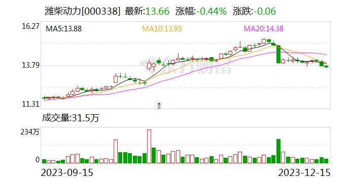 国联证券给予潍柴动力买入评级，目标价格为21.12元