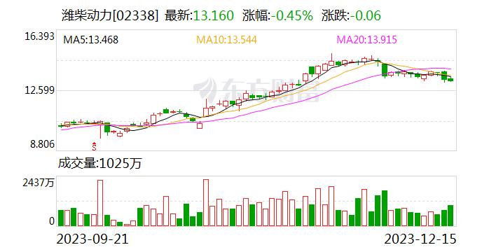 国联证券给予潍柴动力买入评级，目标价格为21.12元