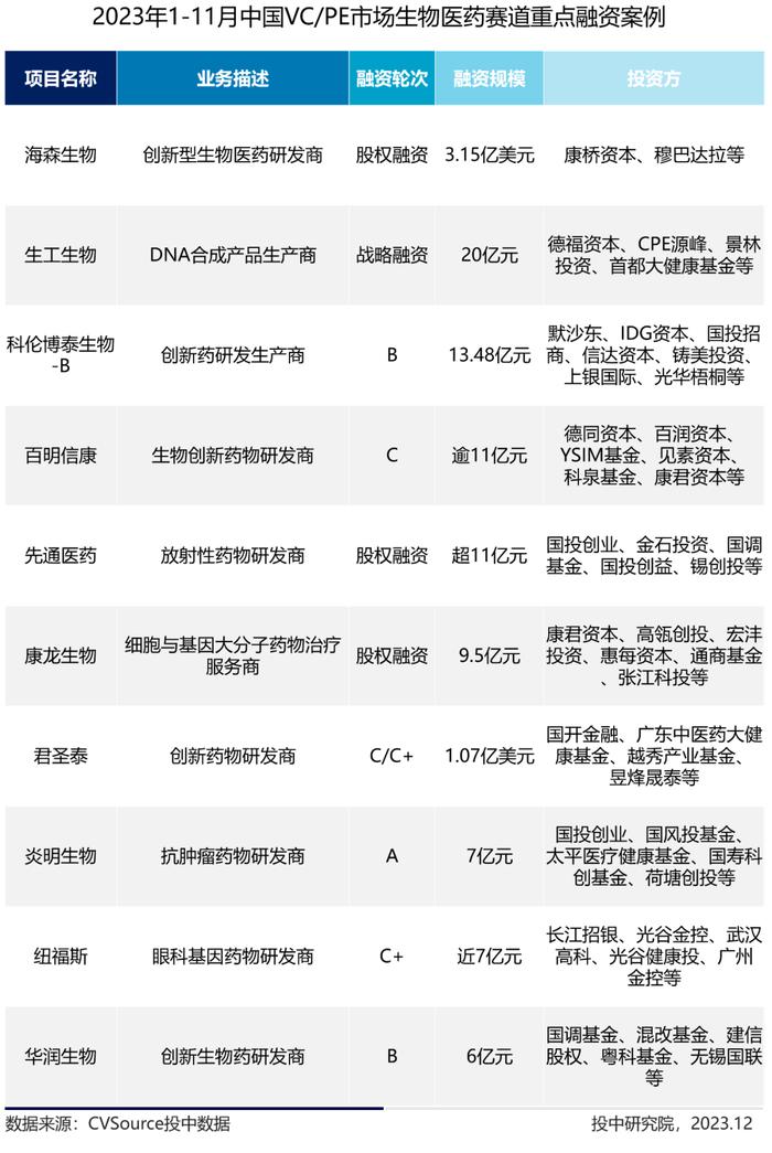 1-11月VC/PE最新战报