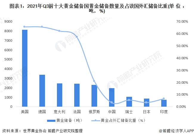 美国消费者热衷于抢购金条！好市多：限购，上个财季狂卖超1亿美元金条【附美国黄金市场供需现状分析】