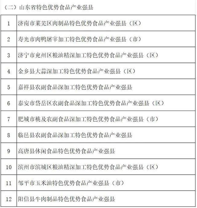 枣庄2个镇上榜！我省特色优势食品产业聚集区名单出炉