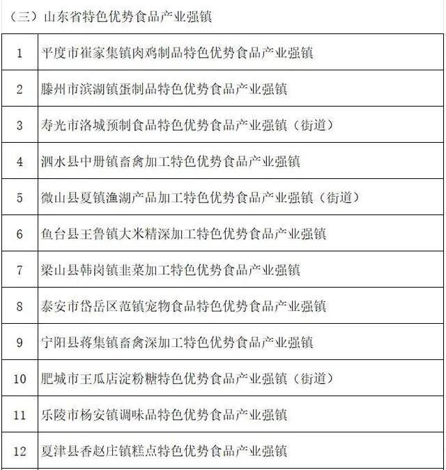 枣庄2个镇上榜！我省特色优势食品产业聚集区名单出炉