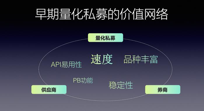 何波：大变革时代下量化交易的价值网络与技术机遇