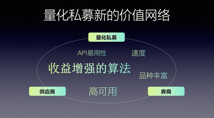 何波：大变革时代下量化交易的价值网络与技术机遇