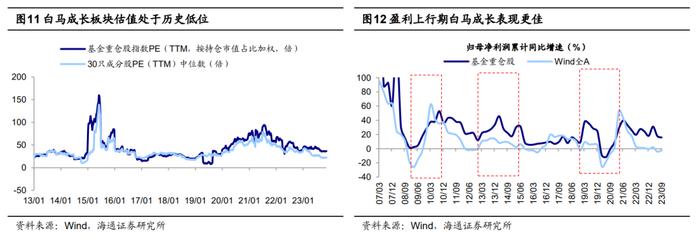 海通证券：振幅角度思考24年A股 会有惊喜吗？