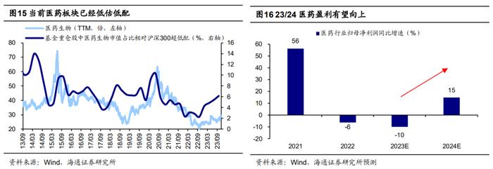 海通证券：振幅角度思考24年A股 会有惊喜吗？