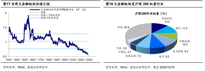 海通证券：振幅角度思考24年A股 会有惊喜吗？