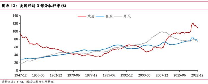 国联证券：为什么2024年美国经济或能软着陆？