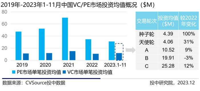 1-11月VC/PE最新战报