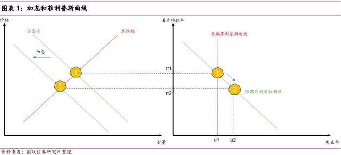 国联证券：为什么2024年美国经济或能软着陆？