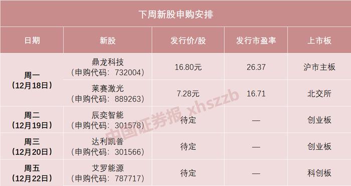 3万市值顶格打新！华为、小米的小伙伴来了