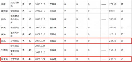 中银证券董事长宁敏年薪219.21万 但没公司资管总监赵青伟高