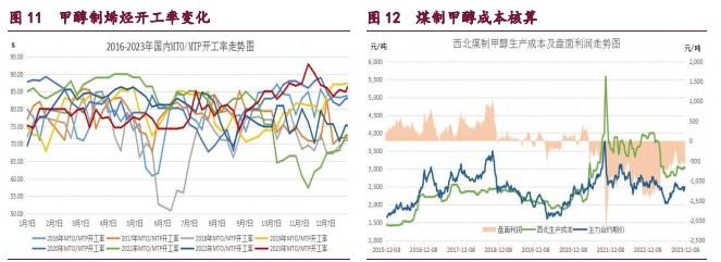 橡胶产业结构转弱 原油供需结构有待改善