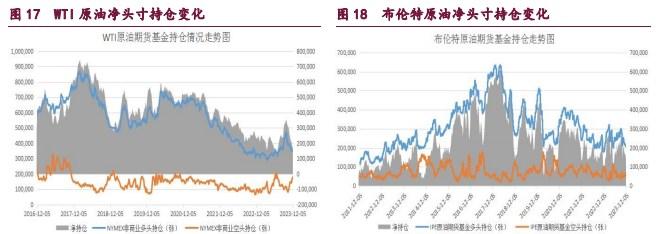 橡胶产业结构转弱 原油供需结构有待改善