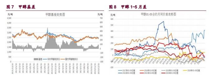 橡胶产业结构转弱 原油供需结构有待改善