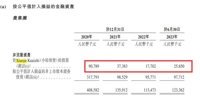 第三次发起冲刺港股！猪八戒高GMV之下一直未盈利 已融8轮