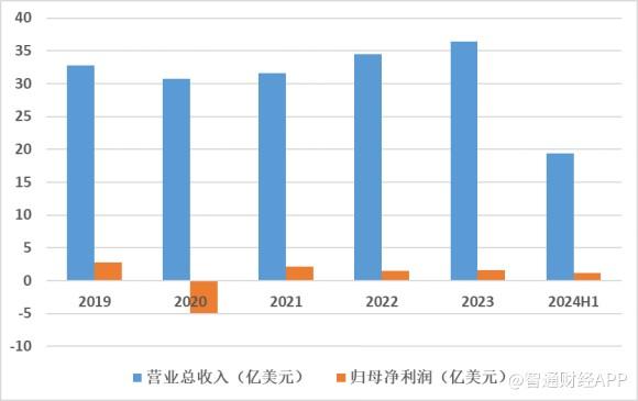 中期净利翻番、北水连续增持，德昌电机控股(00179)缘何股价“三级跳”？