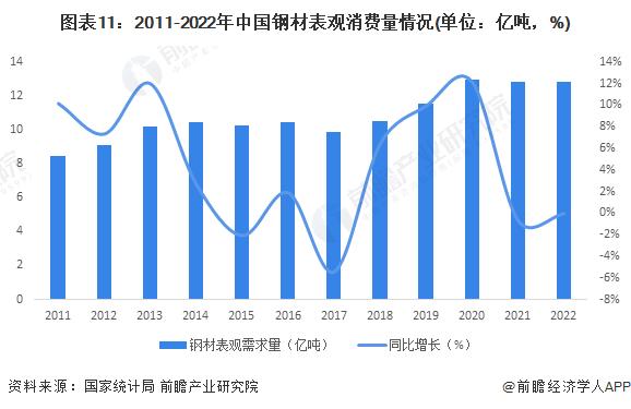 预见2024：《2024年中国钢铁物流行业全景图谱》(附市场规模、竞争格局和发展前景等)