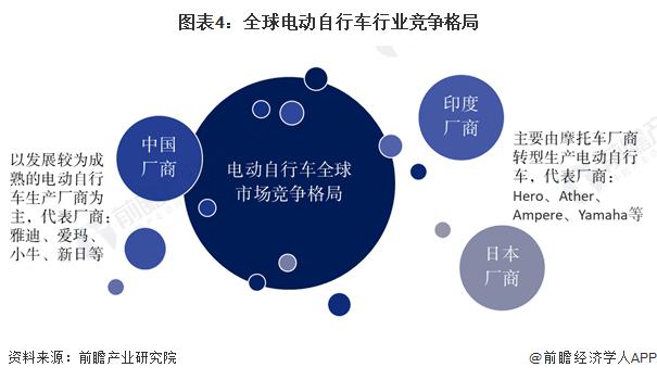 2023年全球电动自行车行业发展历程与发展现状分析 亚太地区占全球70%市场份额【组图】