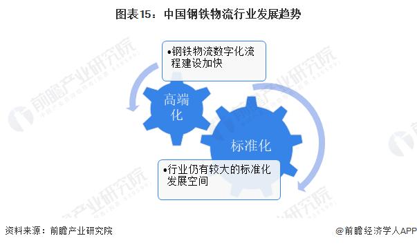 预见2024：《2024年中国钢铁物流行业全景图谱》(附市场规模、竞争格局和发展前景等)