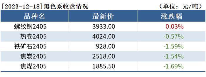 黑色持仓日报：期螺飘红，中信期货增持超7千手空单