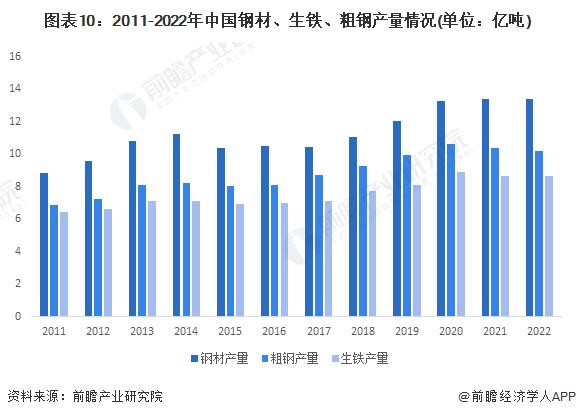 预见2024：《2024年中国钢铁物流行业全景图谱》(附市场规模、竞争格局和发展前景等)