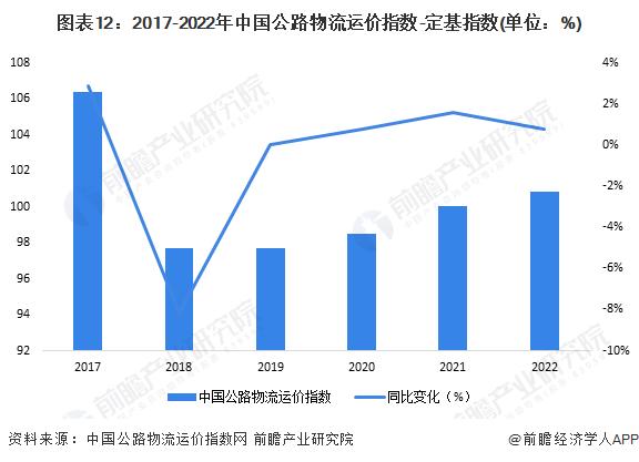 预见2024：《2024年中国钢铁物流行业全景图谱》(附市场规模、竞争格局和发展前景等)