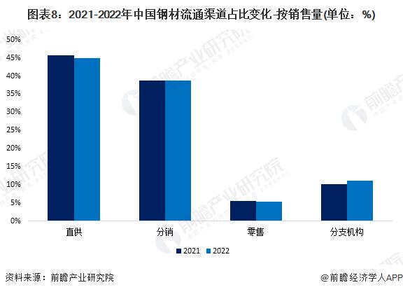 预见2024：《2024年中国钢铁物流行业全景图谱》(附市场规模、竞争格局和发展前景等)