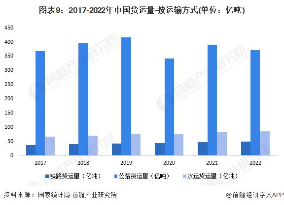 预见2024：《2024年中国钢铁物流行业全景图谱》(附市场规模、竞争格局和发展前景等)