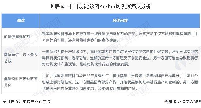 2023年中国功能食品行业细分功能饮料市场现状分析 2022年中国功能饮料销售量约1180万吨【组图】