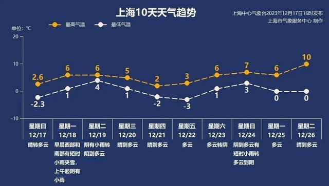 早晨局部雨雪！“湿冷”体感来袭丨天气早知道