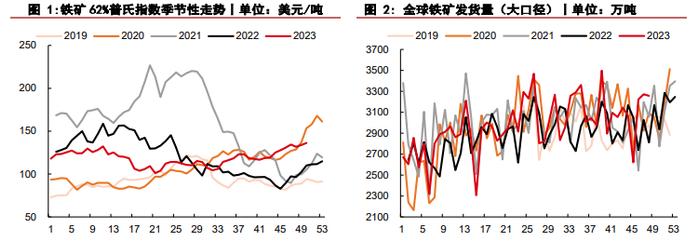 钢企补库节奏放缓 铁矿石期货盘面出现回调