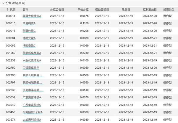 基金年末密集分红，今年谁是公募“现金奶牛”？债基担纲主力