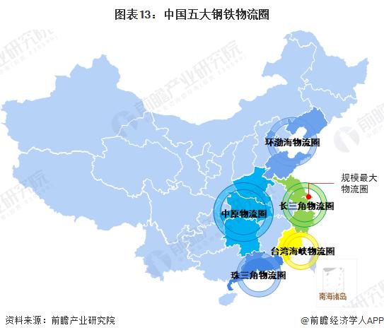 预见2024：《2024年中国钢铁物流行业全景图谱》(附市场规模、竞争格局和发展前景等)