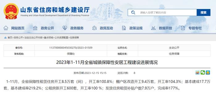 山东：发放住房租赁补贴户数7.9万户，完成率177%