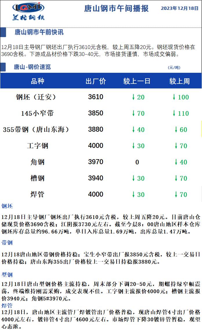 12月18日兰格唐山钢市午间播报