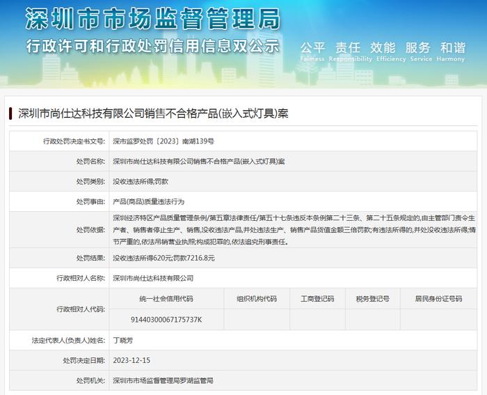 深圳市尚仕达科技有限公司销售不合格产品(嵌入式灯具)案