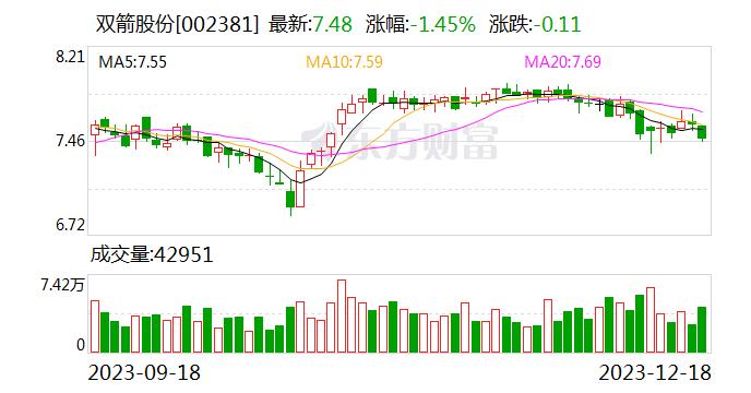 双箭股份：公司生产输送带接头用胶料 同时根据客户需要提供接头服务