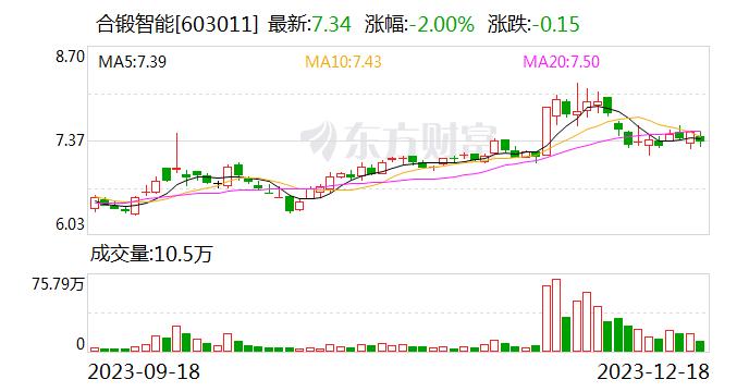 合锻智能：公司智能分选设备均采用机器视觉技术来实现图像采集