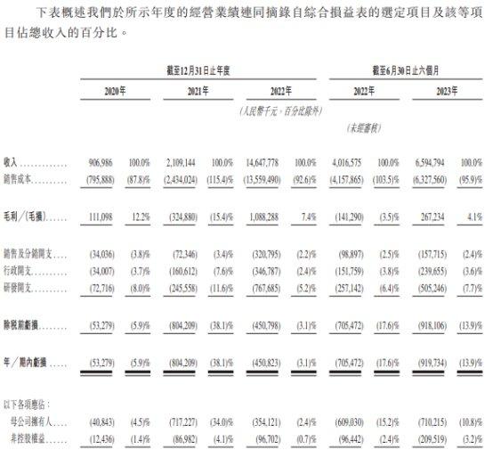 瑞浦兰钧港股上市首日涨2.62% 募资净额20.13亿港元