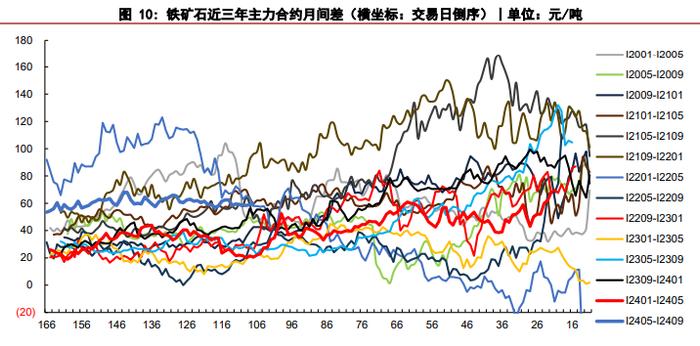 钢企补库节奏放缓 铁矿石期货盘面出现回调