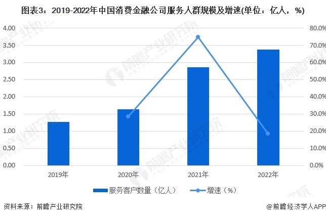 2023年中国消费金融行业需求市场分析 消费金融整体需求旺盛【组图】