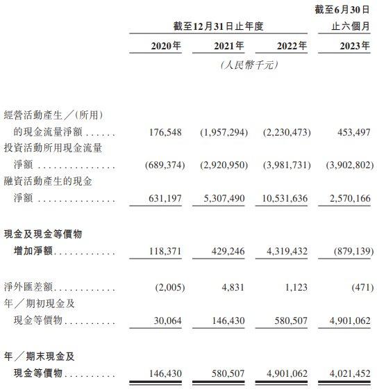 瑞浦兰钧港股上市首日涨2.62% 募资净额20.13亿港元