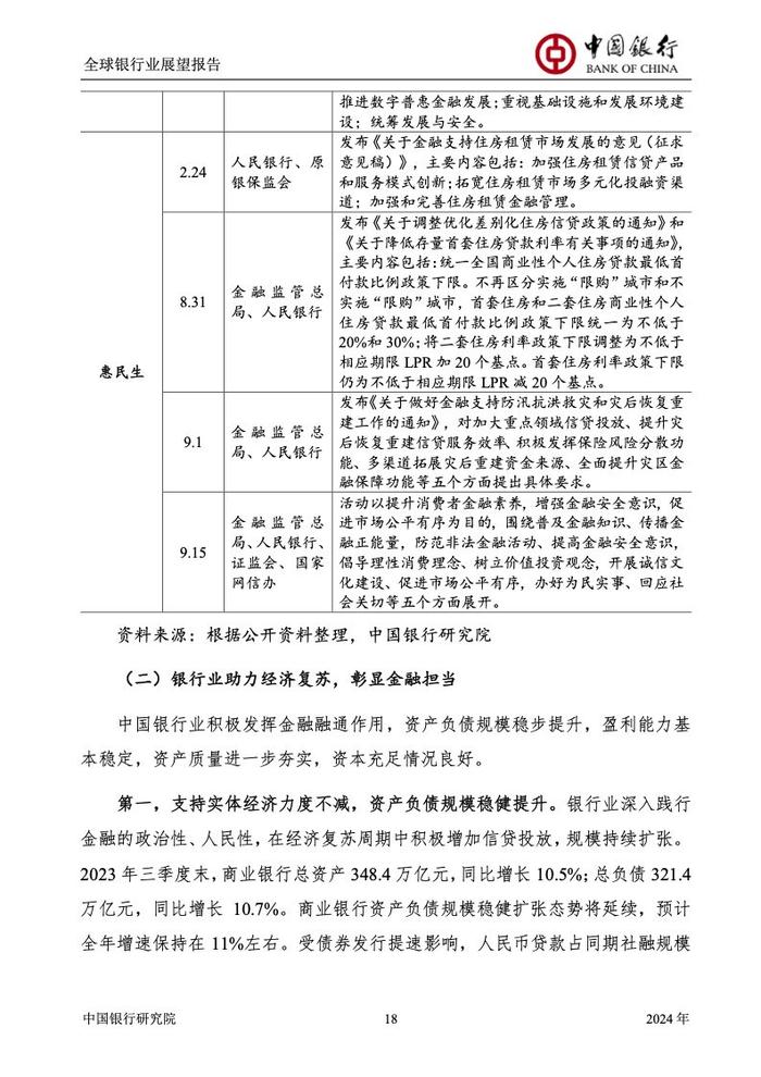 中国银行研究院：2024年全球银行业展望报告