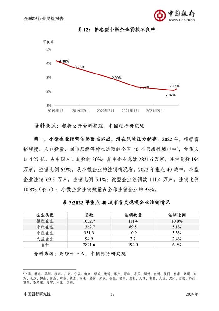 中国银行研究院：2024年全球银行业展望报告