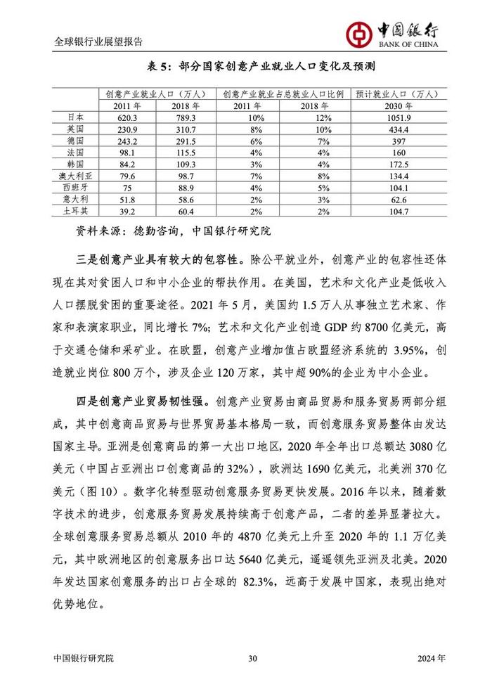 中国银行研究院：2024年全球银行业展望报告