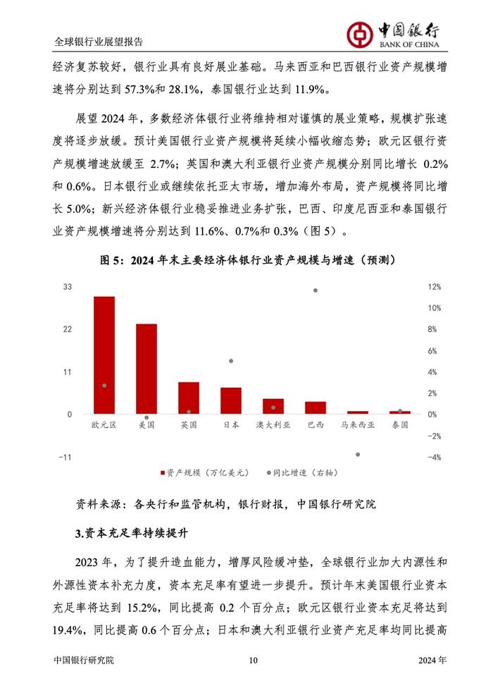 中国银行研究院：2024年全球银行业展望报告